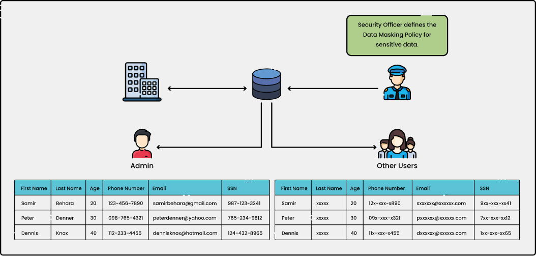 j-mask-dynamic-data-masking-jisa-softech-pvt-ltd