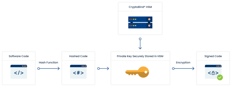 Enterprise Code Signing | Enterprise Key Management Solution