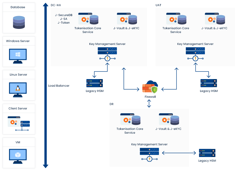 eKYC solution by JISA