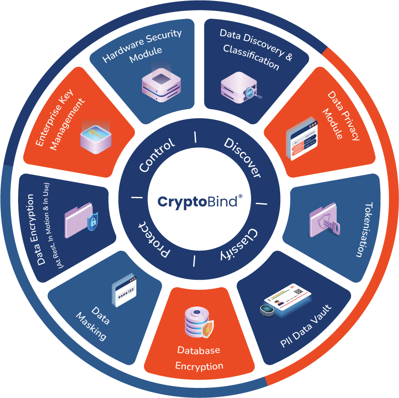 CryptoBind Solution List