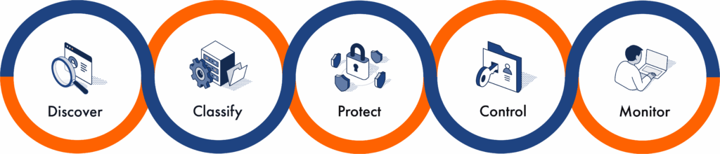 Privacy Enhancing Technologies to comply with DPDP Act